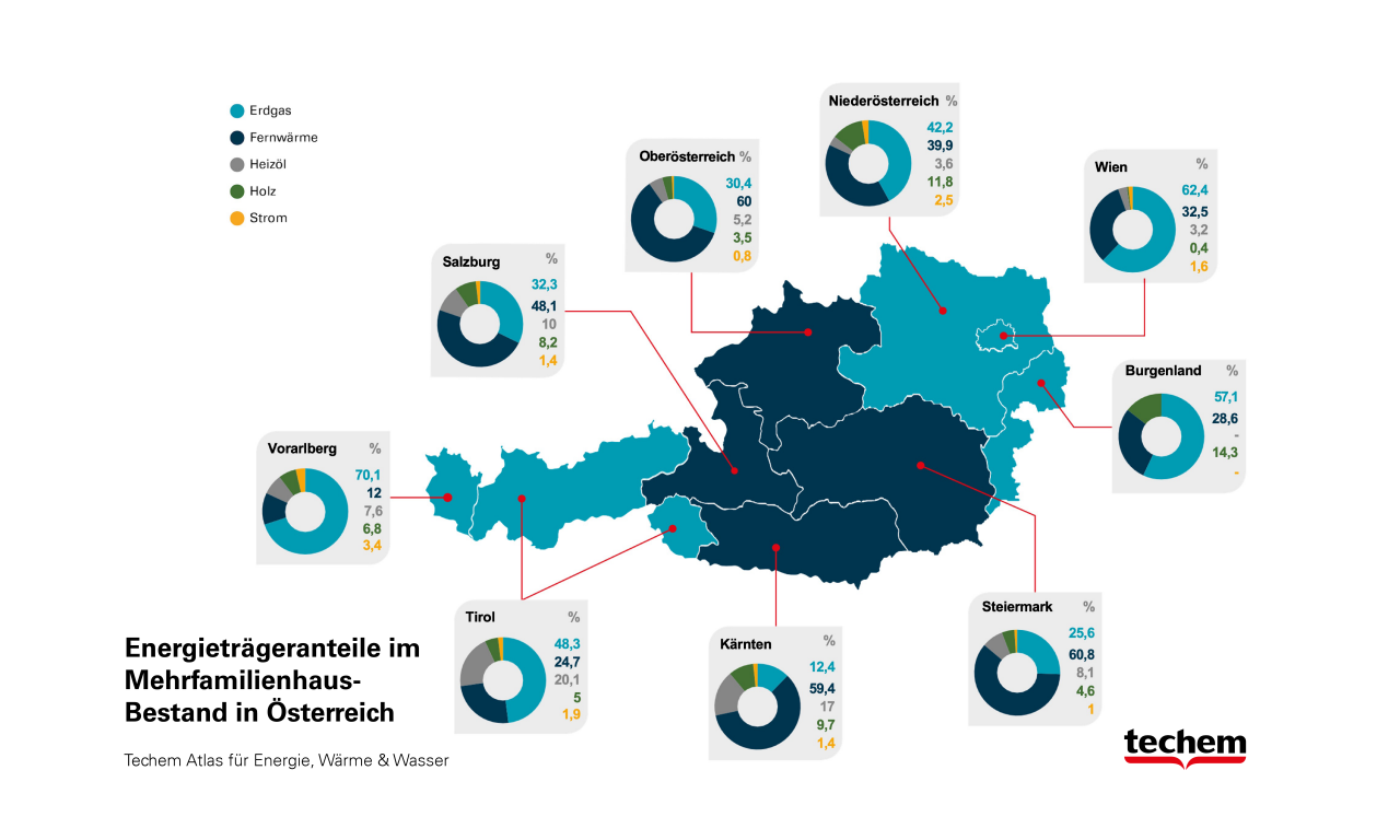 Grafik Energieträger in Österreich. (Bildquelle: Techem)