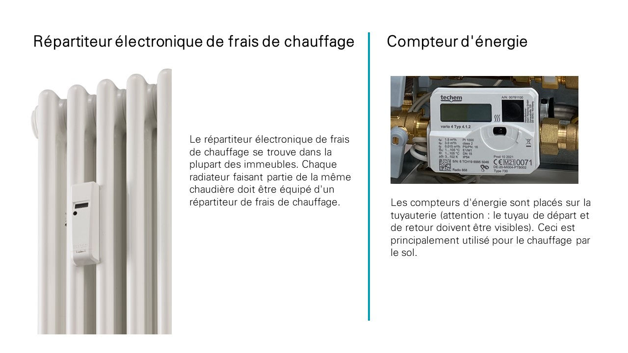 WKV-energiemeter