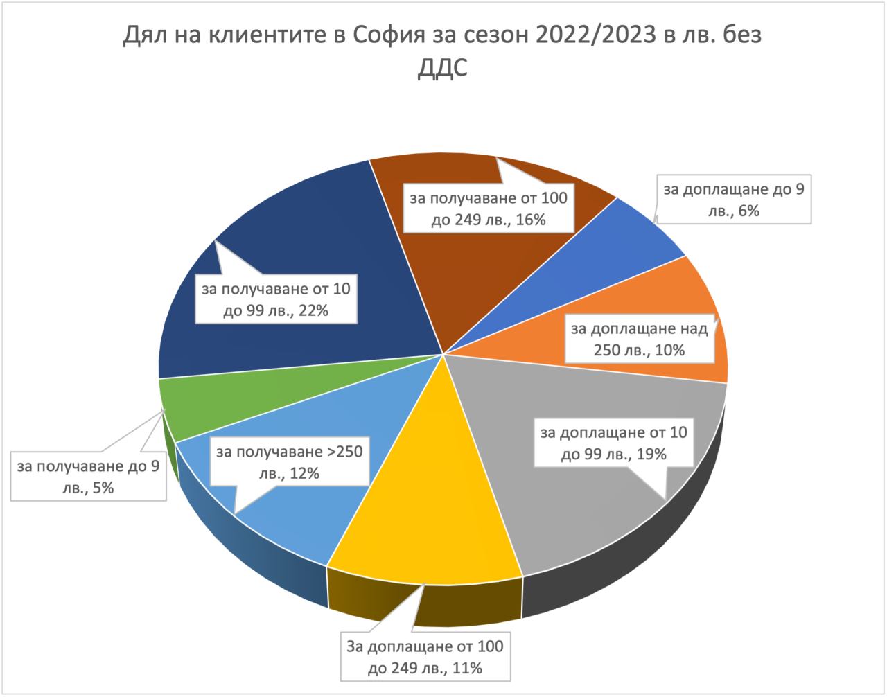 graph2