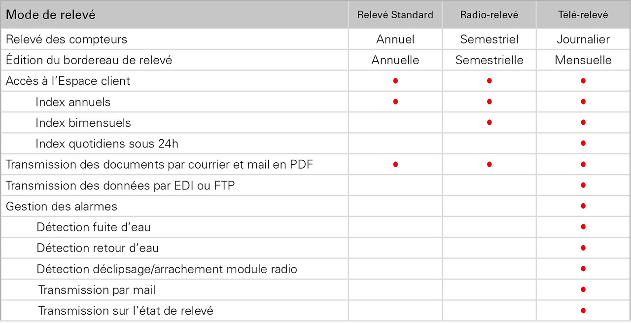 tableau_comparatif_releve.jpg