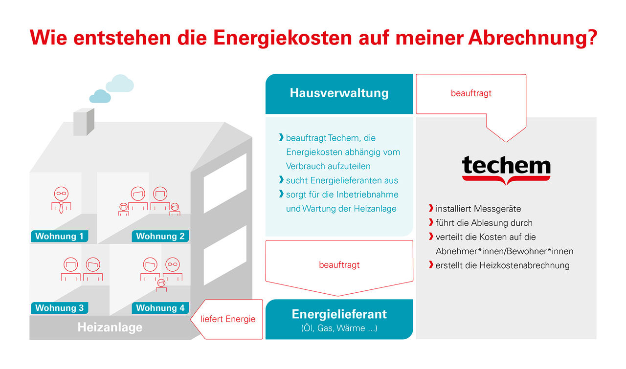 Platzhalter- Hier Bild und Beschreibung austauschen